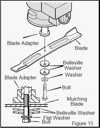 Do Lawn Mower Blades Self Tighten