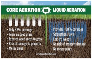 What Is Liquid Aeration For Lawn