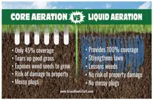 What Is Liquid Aeration For Lawn