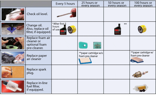 How To Tune Up A Riding Lawn Mower